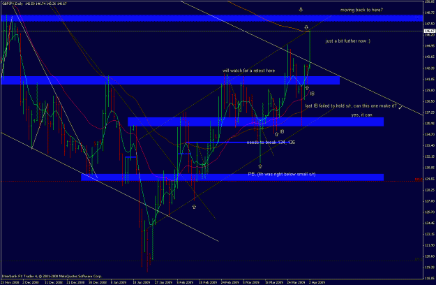 Click to Enlarge

Name: gbpjpy_090402_daily_ib_update_02.gif
Size: 33 KB