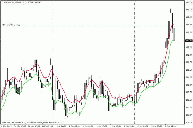 Click to Enlarge

Name: m30_daytrading_eurjpy_04-02-09_01.gif
Size: 19 KB