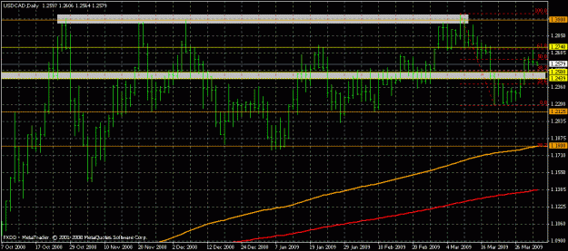 Click to Enlarge

Name: usdcaddaily2009-04-01.gif
Size: 22 KB