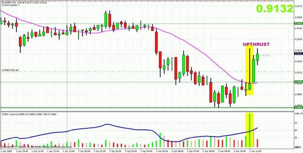 Click to Enlarge

Name: vsa-upthrust eurgbp.gif
Size: 39 KB