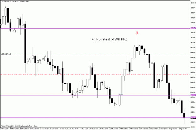 Click to Enlarge

Name: usdzar 4h 020409.gif
Size: 19 KB