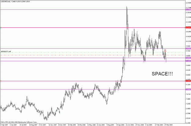 Click to Enlarge

Name: usdzar d 020409.gif
Size: 18 KB