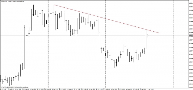 Click to Enlarge

Name: eurusd.jpg
Size: 75 KB