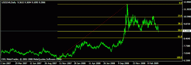 Click to Enlarge

Name: usdzar.gif
Size: 9 KB