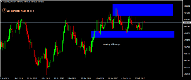Click to Enlarge

Name: NZDCADWeekly.png
Size: 23 KB
