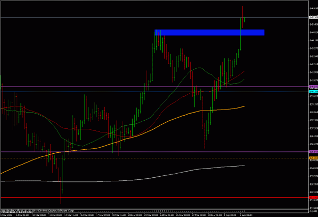 Click to Enlarge

Name: gbpjpy 4ha 020409.gif
Size: 21 KB