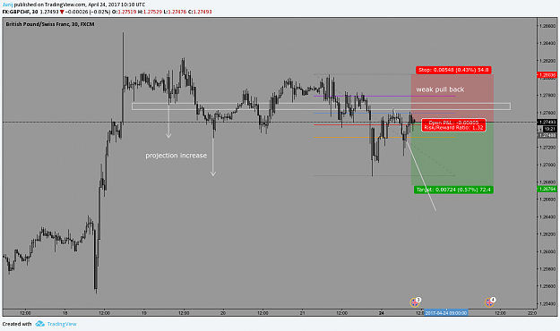 Click to Enlarge

Name: gbpchf 30m.png
Size: 66 KB