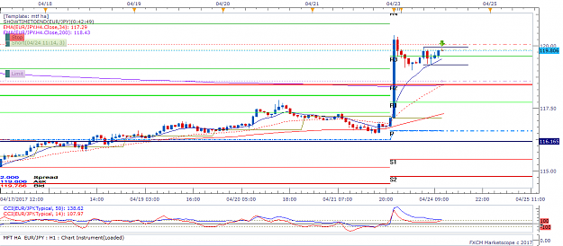 Click to Enlarge

Name: EURJPY H1 (04-24-2017 1117).png
Size: 35 KB