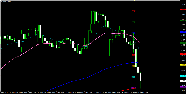 Click to Enlarge

Name: USDCADH1.png
Size: 38 KB
