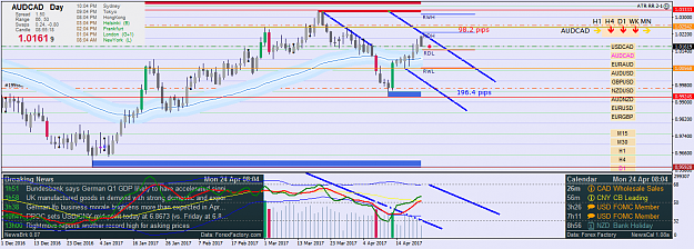 Click to Enlarge

Name: audcad-d1-fx-choice-limited.png
Size: 63 KB