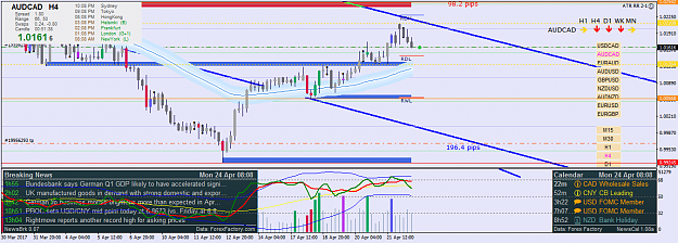 Click to Enlarge

Name: audcad-h4-fx-choice-limited.png
Size: 60 KB
