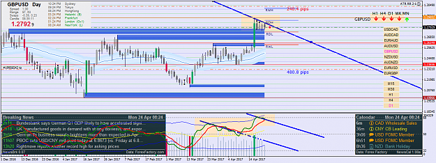 Click to Enlarge

Name: gbpusd-d1-fx-choice-limited.png
Size: 67 KB