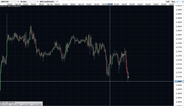 Click to Enlarge

Name: gbpchf 30m tp.png
Size: 52 KB