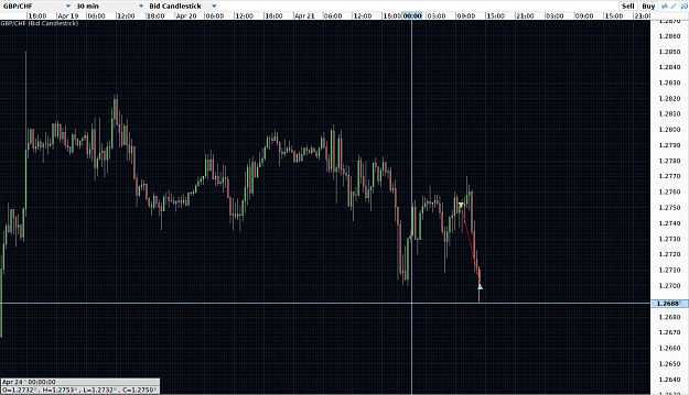 Click to Enlarge

Name: gbpchf 30m tp.png
Size: 52 KB