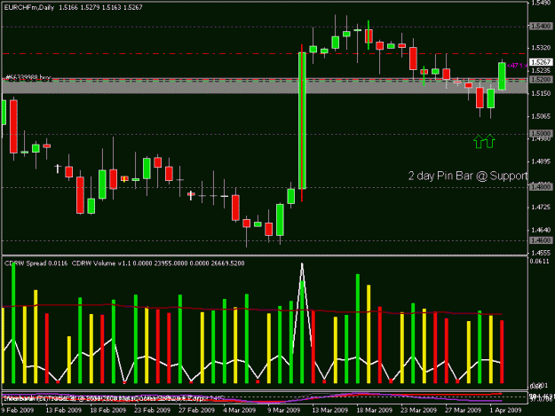 Click to Enlarge

Name: eurchf.gif
Size: 19 KB