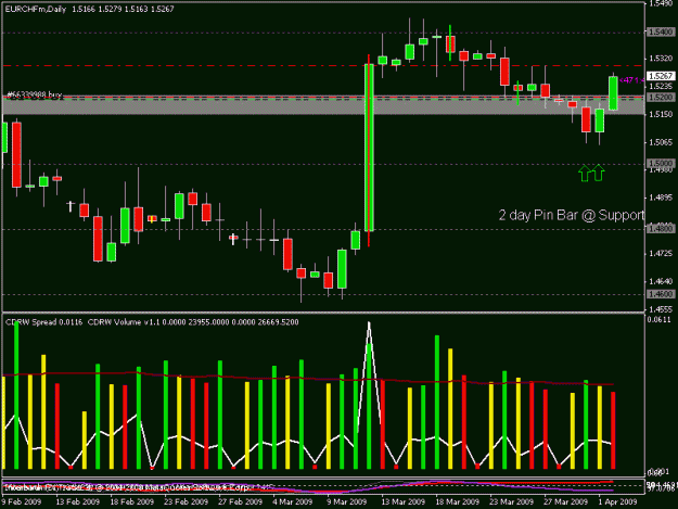 Click to Enlarge

Name: eurchf.gif
Size: 19 KB