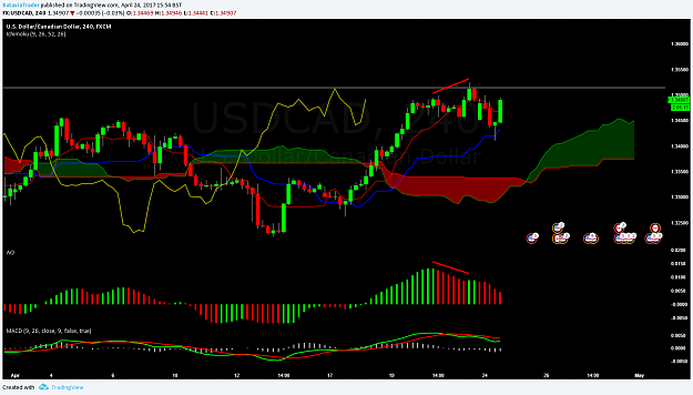 Click to Enlarge

Name: usdcad.png
Size: 98 KB