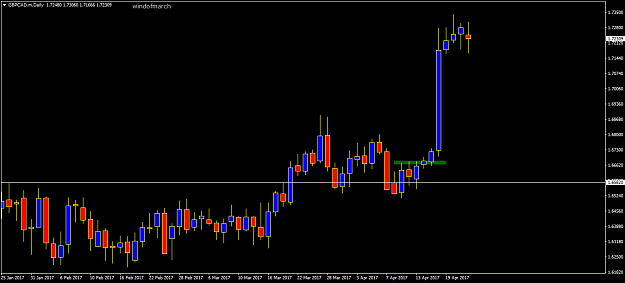 Click to Enlarge

Name: GBPCAD.mDaily.png
Size: 36 KB