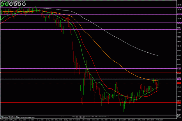 Click to Enlarge

Name: cadjpy d 020409.gif
Size: 26 KB