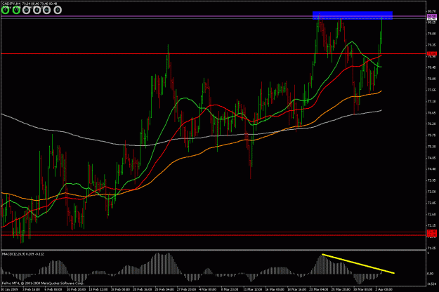 Click to Enlarge

Name: cadjpy 4h 020409.gif
Size: 30 KB