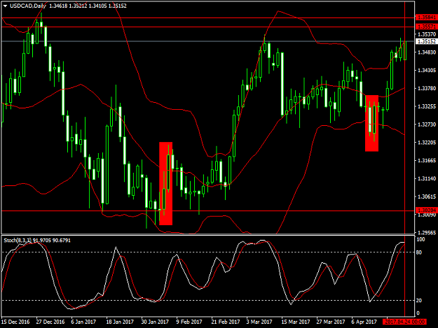 Click to Enlarge

Name: usdcad.png
Size: 47 KB