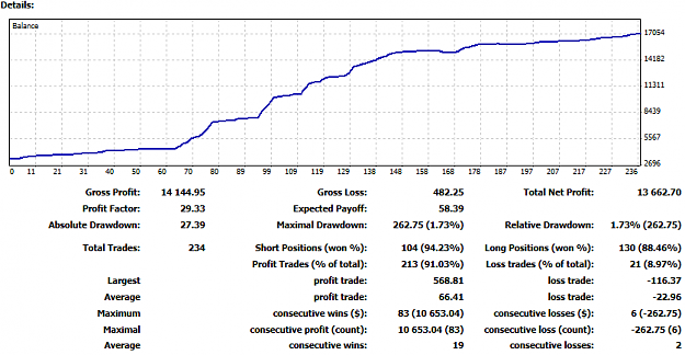 Click to Enlarge

Name: PnL.PNG
Size: 26 KB