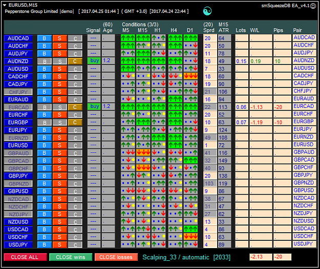Click to Enlarge

Name: EURUSDM15-v41.png
Size: 75 KB
