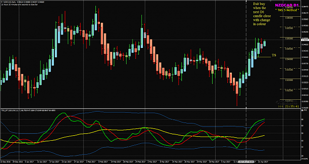 Click to Enlarge

Name: NZDCAD D1 trade example.png
Size: 53 KB