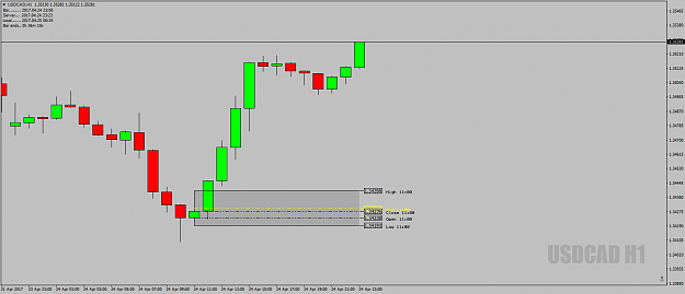Click to Enlarge

Name: USDCADH1DeadZone25thApril17.png
Size: 28 KB
