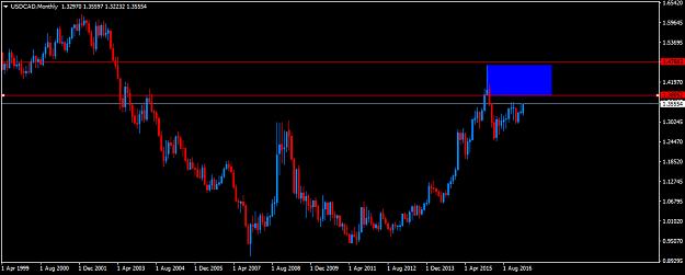 Click to Enlarge

Name: USDCADMonthly.png
Size: 27 KB