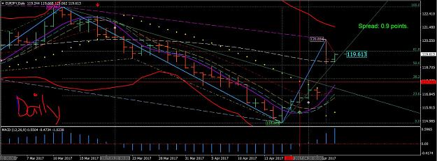 Click to Enlarge

Name: daily chart.JPG
Size: 140 KB