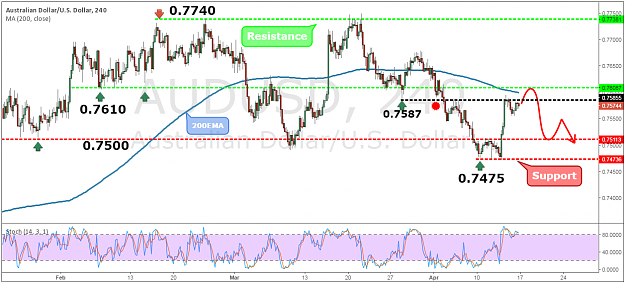 Click to Enlarge

Name: AUDUSD35.png
Size: 96 KB