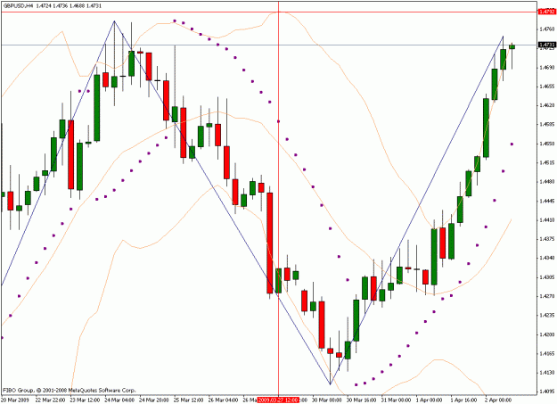 Click to Enlarge

Name: gbpusd - h4 chart.gif
Size: 25 KB