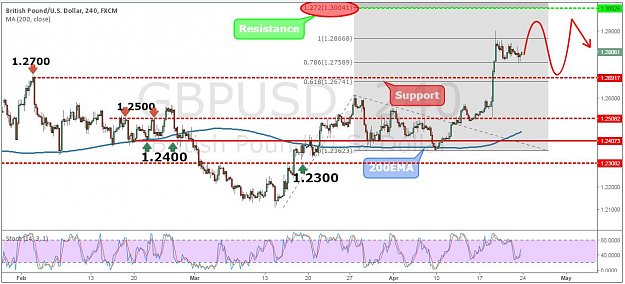Click to Enlarge

Name: GBPUSD36.png
Size: 494 KB