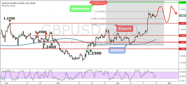 Click to Enlarge

Name: GBPUSD36.png
Size: 494 KB