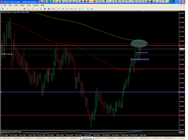 Click to Enlarge

Name: nzdusd_d1.png
Size: 36 KB