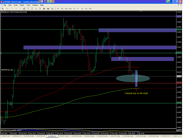 Click to Enlarge

Name: eurgbp_4h.png
Size: 33 KB