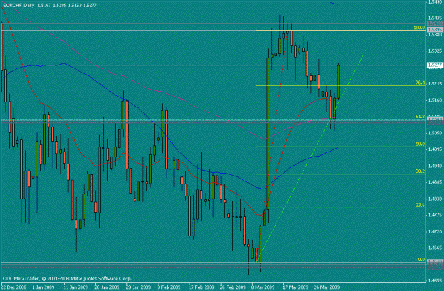 Click to Enlarge

Name: eurchf  03april2009 support off the boss20 broken the 20.gif
Size: 19 KB