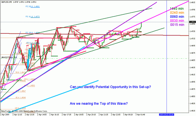 Click to Enlarge

Name: gbpusd_040309_001h4_05min.gif
Size: 29 KB