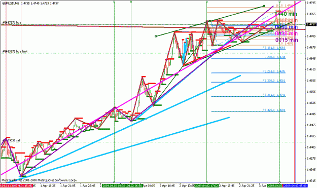Click to Enlarge

Name: gbpusd_040309_002h1_05min.gif
Size: 33 KB