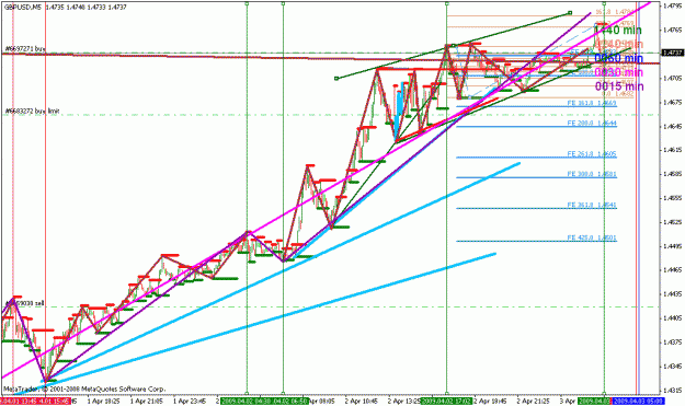 Click to Enlarge

Name: gbpusd_040309_002h1_05min.gif
Size: 33 KB