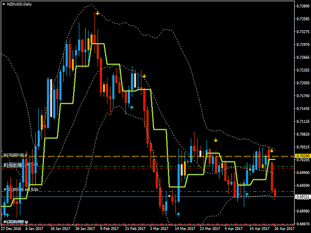 Click to Enlarge

Name: nzdusd-d1-trading-point-of.png
Size: 37 KB
