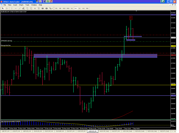 Click to Enlarge

Name: audusd_4h.png
Size: 30 KB