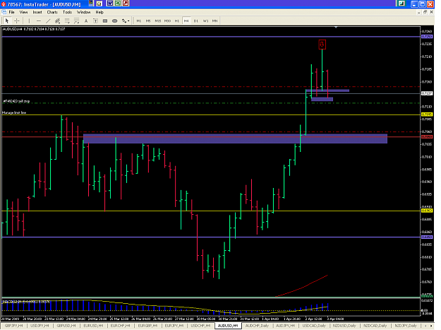 Click to Enlarge

Name: audusd_4h.png
Size: 30 KB
