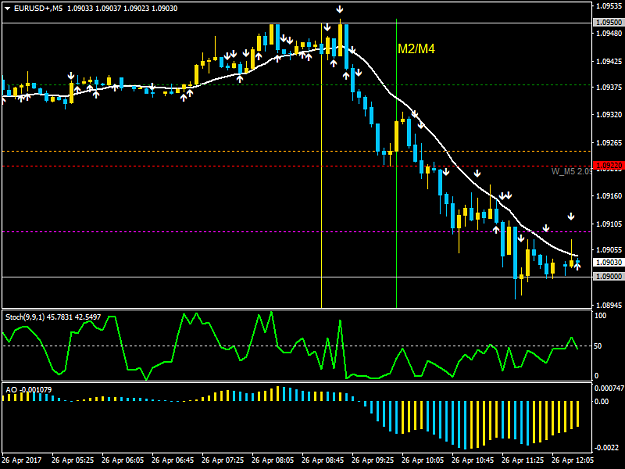 Click to Enlarge

Name: EURUSD+M5.png
Size: 32 KB