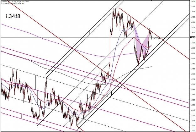 Click to Enlarge

Name: EUR Median Lines 04032009 (ii).jpg
Size: 221 KB