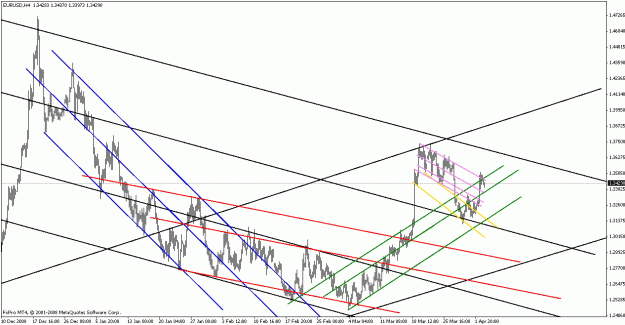 Click to Enlarge

Name: eurusd040309-3.gif
Size: 24 KB