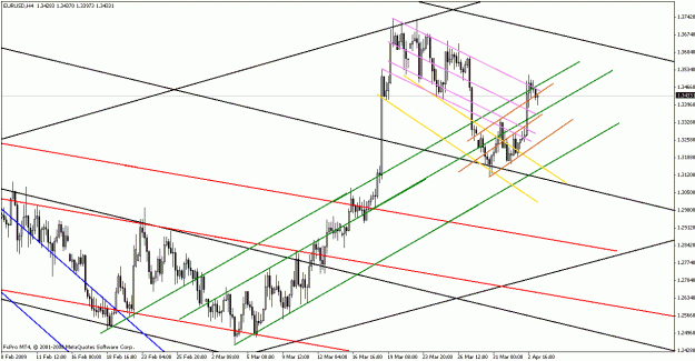 Click to Enlarge

Name: eurusd040309-6.gif
Size: 26 KB