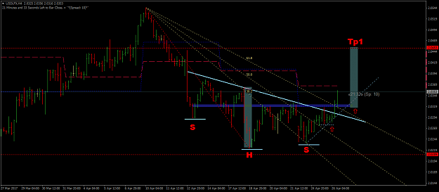 Click to Enlarge

Name: USDLFXH4B1.png
Size: 37 KB