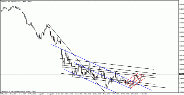 Click to Enlarge

Name: gbpusd040309-1.gif
Size: 16 KB